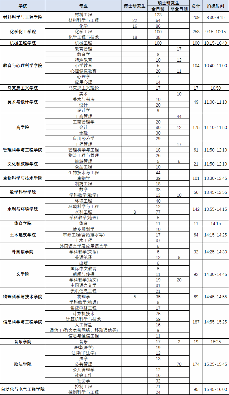 2017〕99供研究生上网查询认证